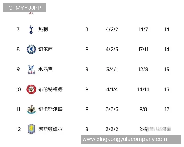 利物浦创英超历史首队纪录开局5连胜后遭遇4连败